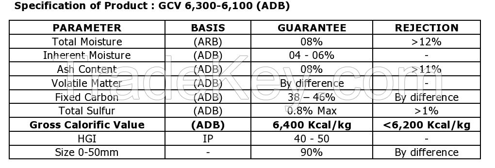 Steam Coal