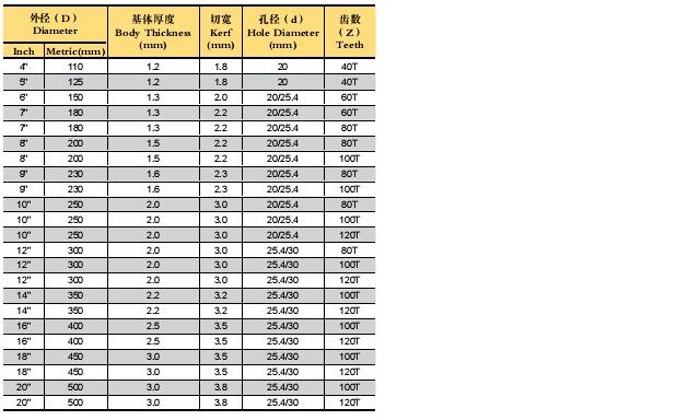 tct saw blade for Aluminum