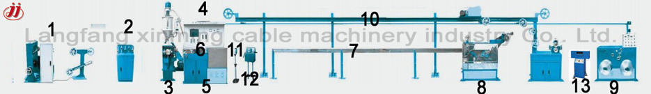 Wire and cable machinery