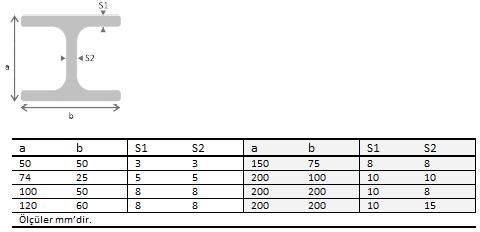 FRP / GRP H I Beam Profile