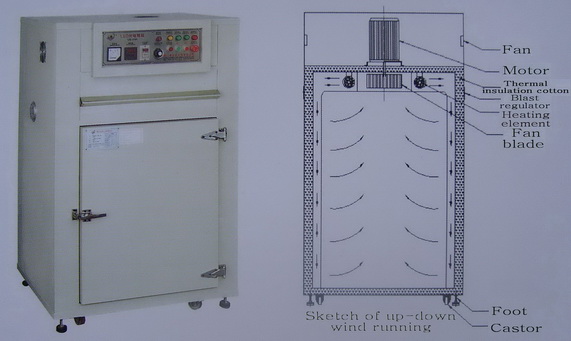 Hot Wind Circulation Oven