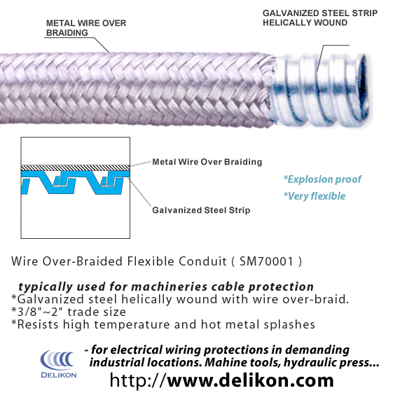 Flexible metallic conduits,fittings