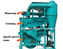 Multi Function Duplex Screening Machine