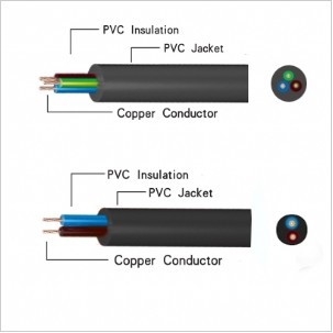 PVC cable