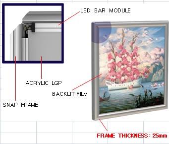 LED LIGHT PANEL