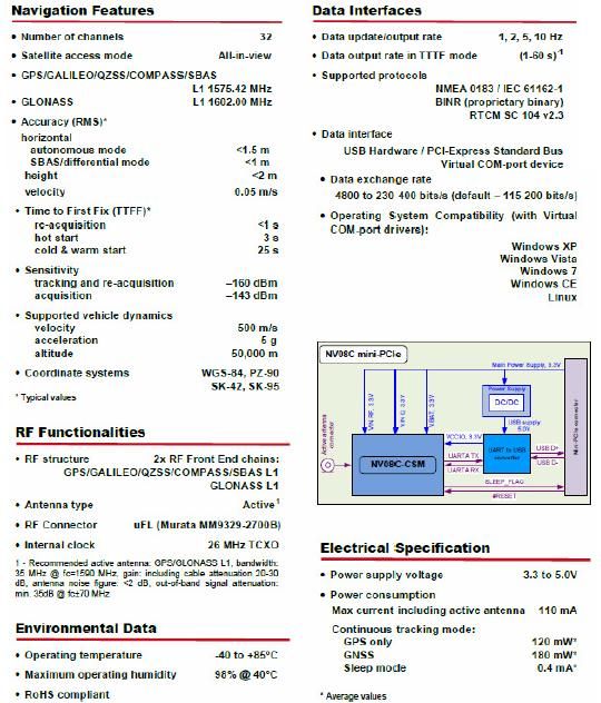 NV08C-MINI PCI-E GPS/GLONASS/GALILEO/QZSS/COMPASS RECEIVER