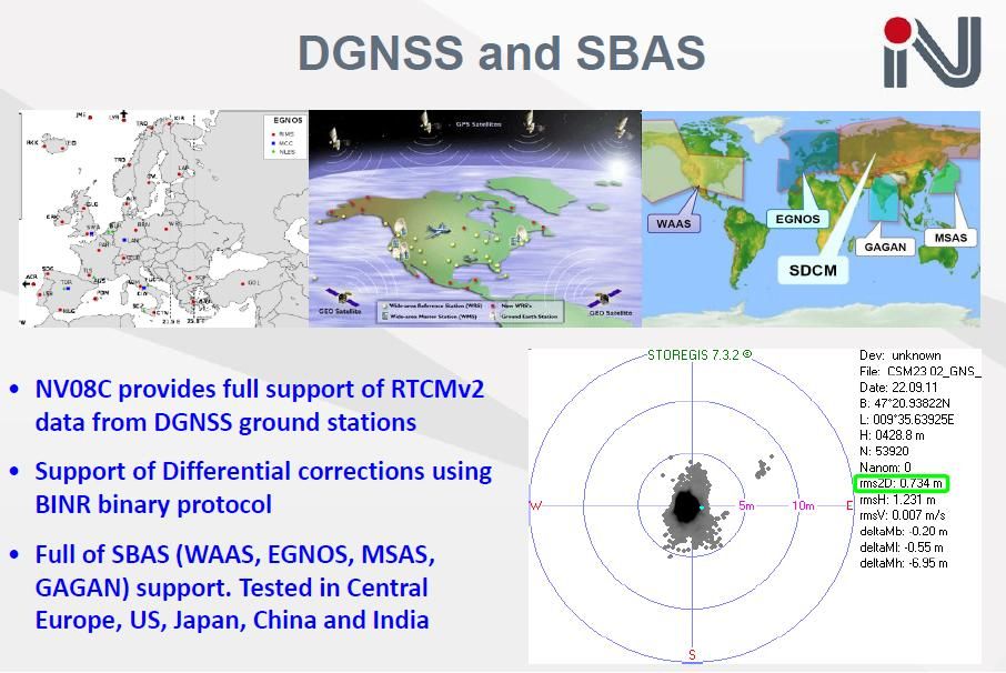 GPS,GLONASS,BeiDou,GALILEO receiver