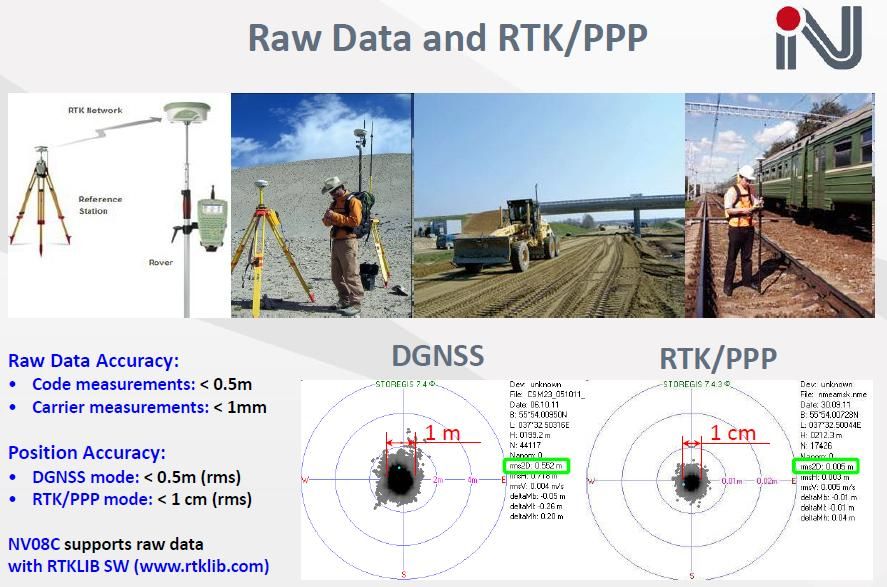 GPS,GLONASS,BeiDou,GALILEO receiver