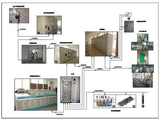 Electrical Grain Processing Control System