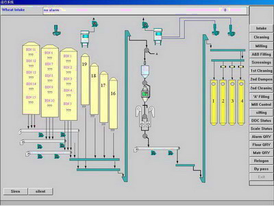 Electrical Grain Processing Control System