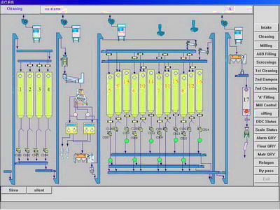 Electrical Grain Processing Control System