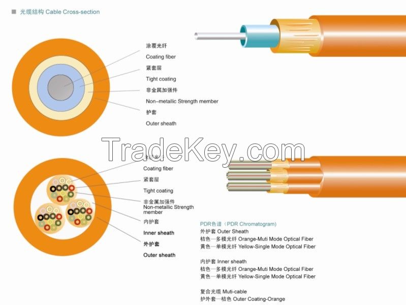 Fiber Optic Cable, Tow-core Tight Wrapped &amp;amp;amp;amp;amp;quot;8&amp;amp;amp;amp;amp;quot;-like indoor Optical Cable, Low Price, Good Quality