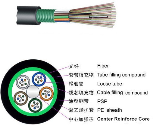 FIBER OPTIC Cable GYTS