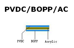 BOPP one side coated on PVDC, the other side coated Acrylic acid