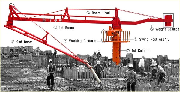 Concrete Placing Boom