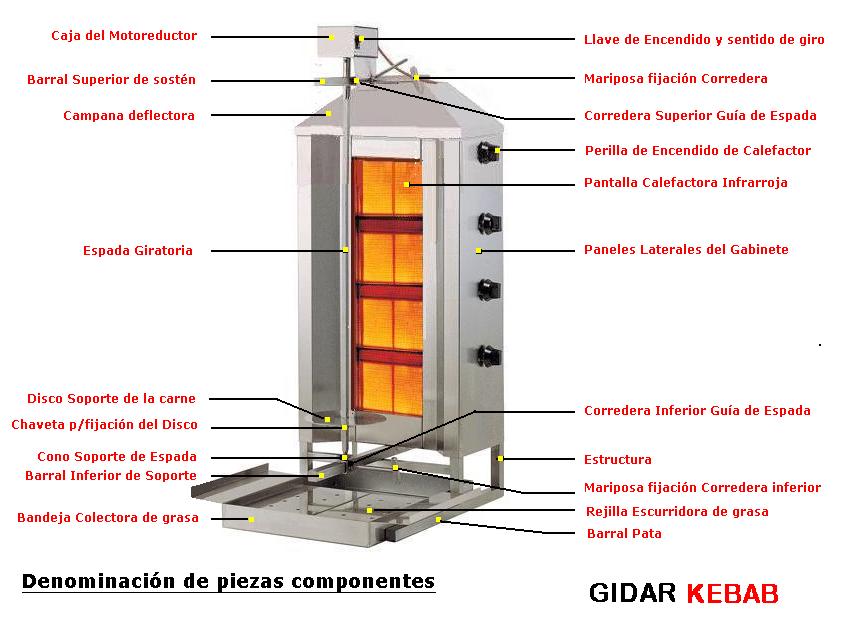 Kebab Machine