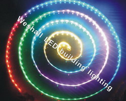 RGB Flexible LED strip