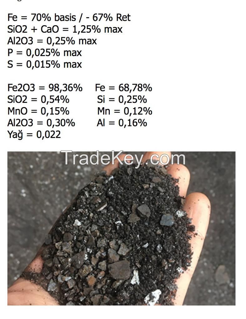 Mill Scale