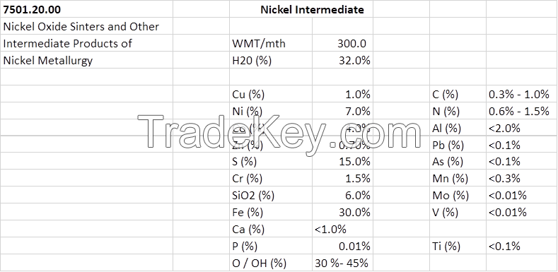Nickel-Cobalt Intermediate