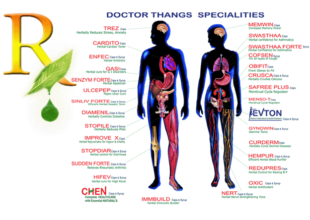 HERBAL MEDICINES (Indian Herbal Medicine)