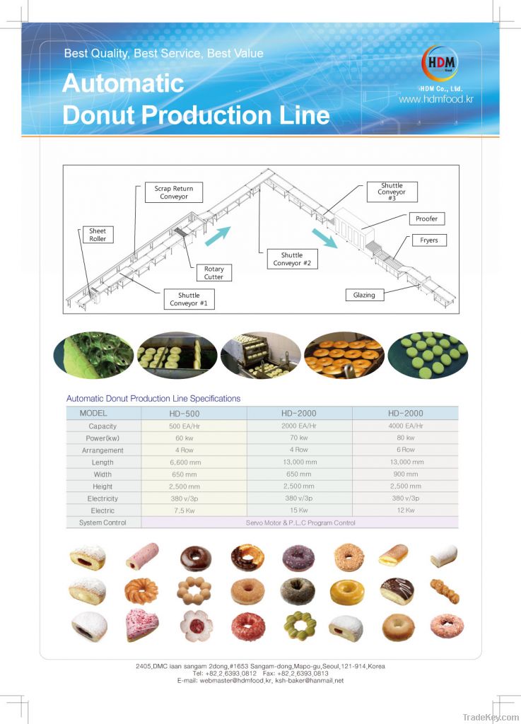 HDM Donut mass production Line