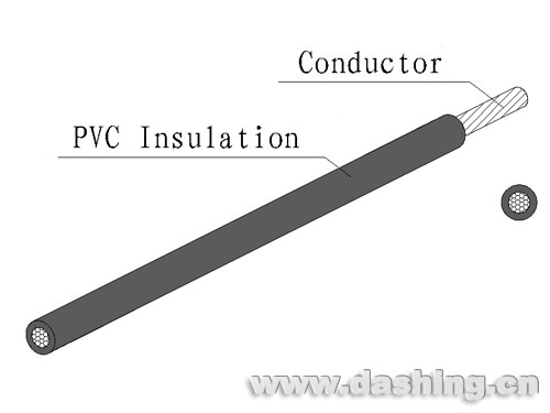 UL/CSA wire