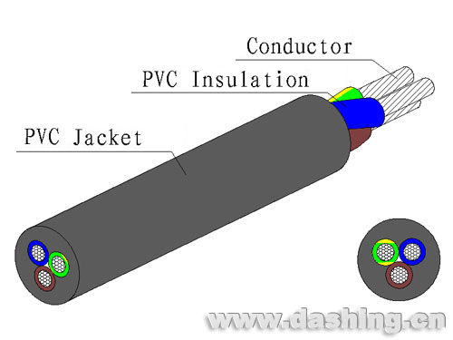 VDE wire