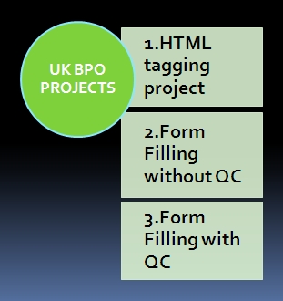 Form Filling Project