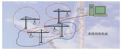 Tower Crane`s Anti-Collision and Zone Protection System