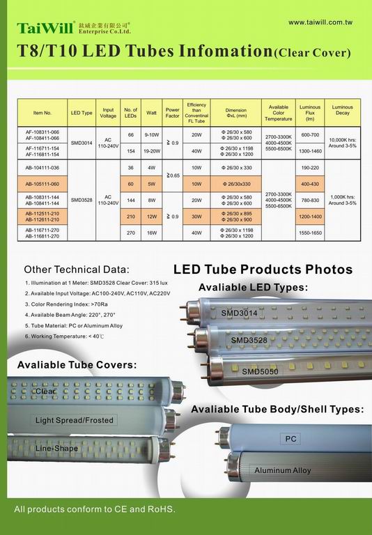 LED Tubes, LED Tube