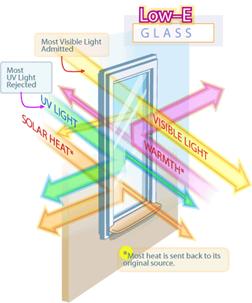 Low-E Insulated Glass