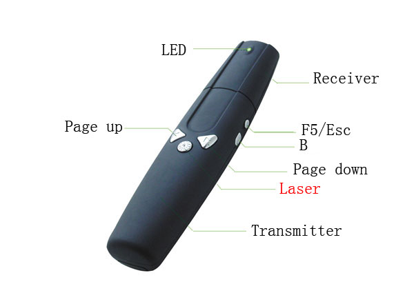 laser pen