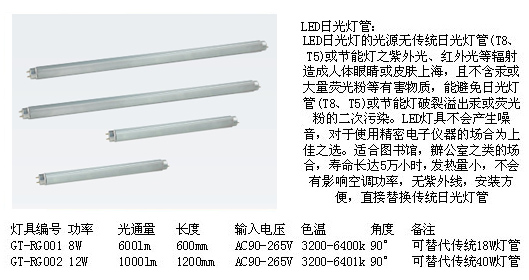 LED lamps and Solar inverter