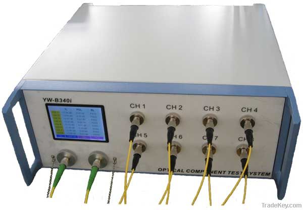 PLC Optical components Testing system