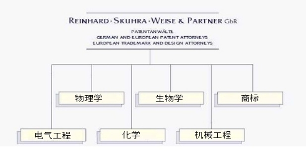 Legal services and European Patent Services