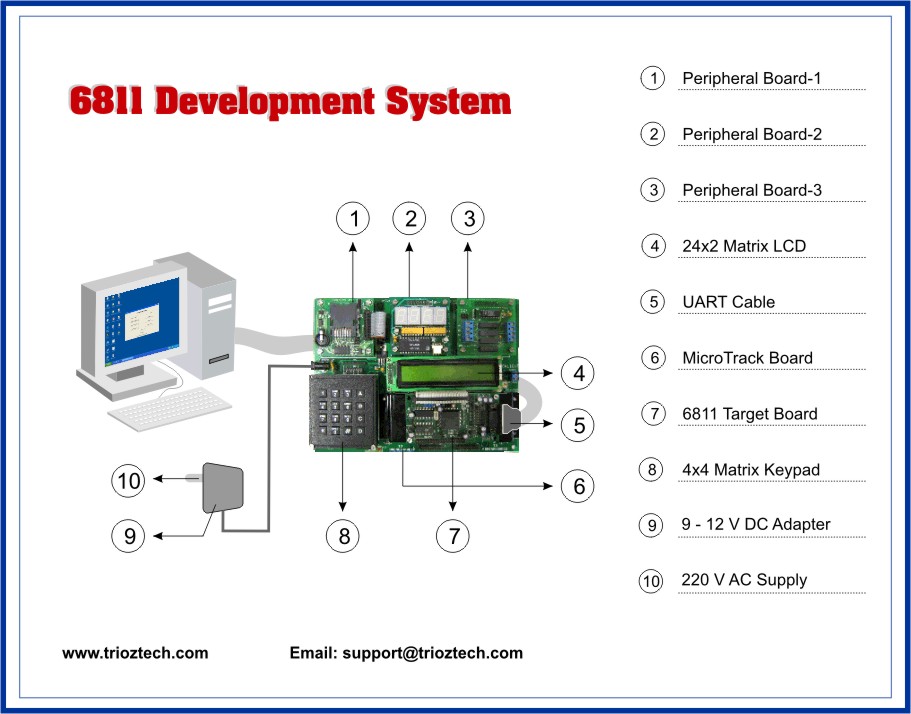 8051 Development System