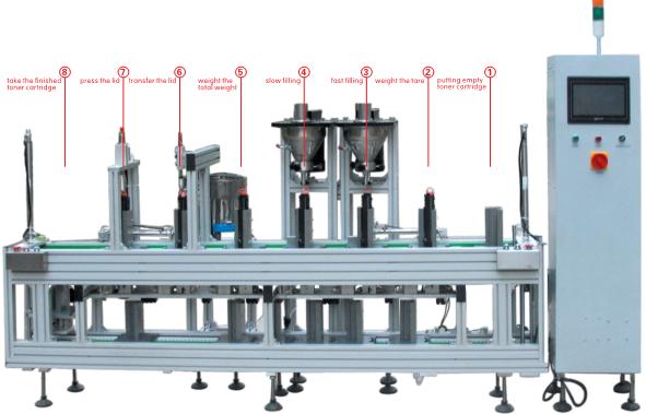 WQ-AL6000 upper-down circulatory-automatic filling production (New Des