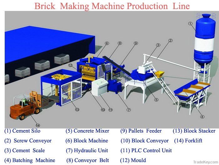 QT10-15 automatic block production line