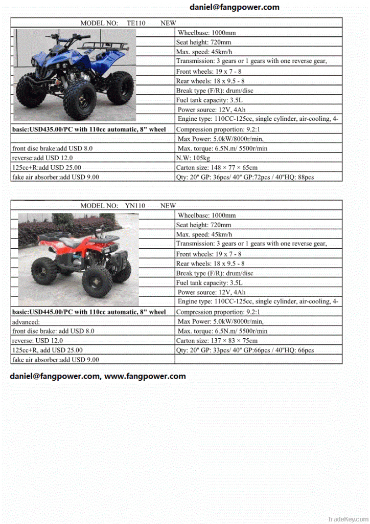 ATV50CC, ATV110CC