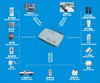 Gsm Alarm System,Gsm Car Alarm, Gsm Home Alarm,Gsm Alarm