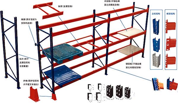 selective Heavy Duty pallet Racking