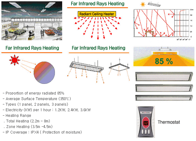 Radiant Ceiling Heater