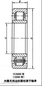 Cylindrical roller bearings without inner ring ribs