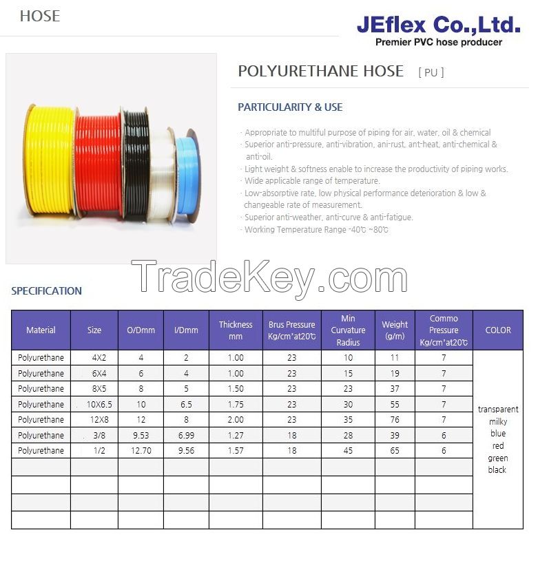 POLYURETHANE HOSE