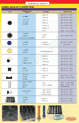 Seals, o-rings
