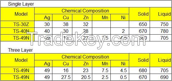 Silver Brazing Strip