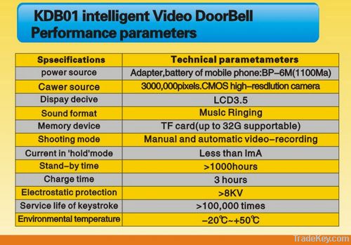 Peephole viewer infrared video doorbell