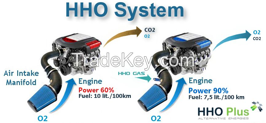 KIT DC2000. HHO Generator for Cars