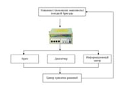 Gas Analytical Scanner