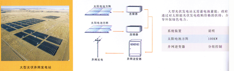 solar energy electricity-generating system